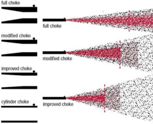 Different Shotgun Chokes